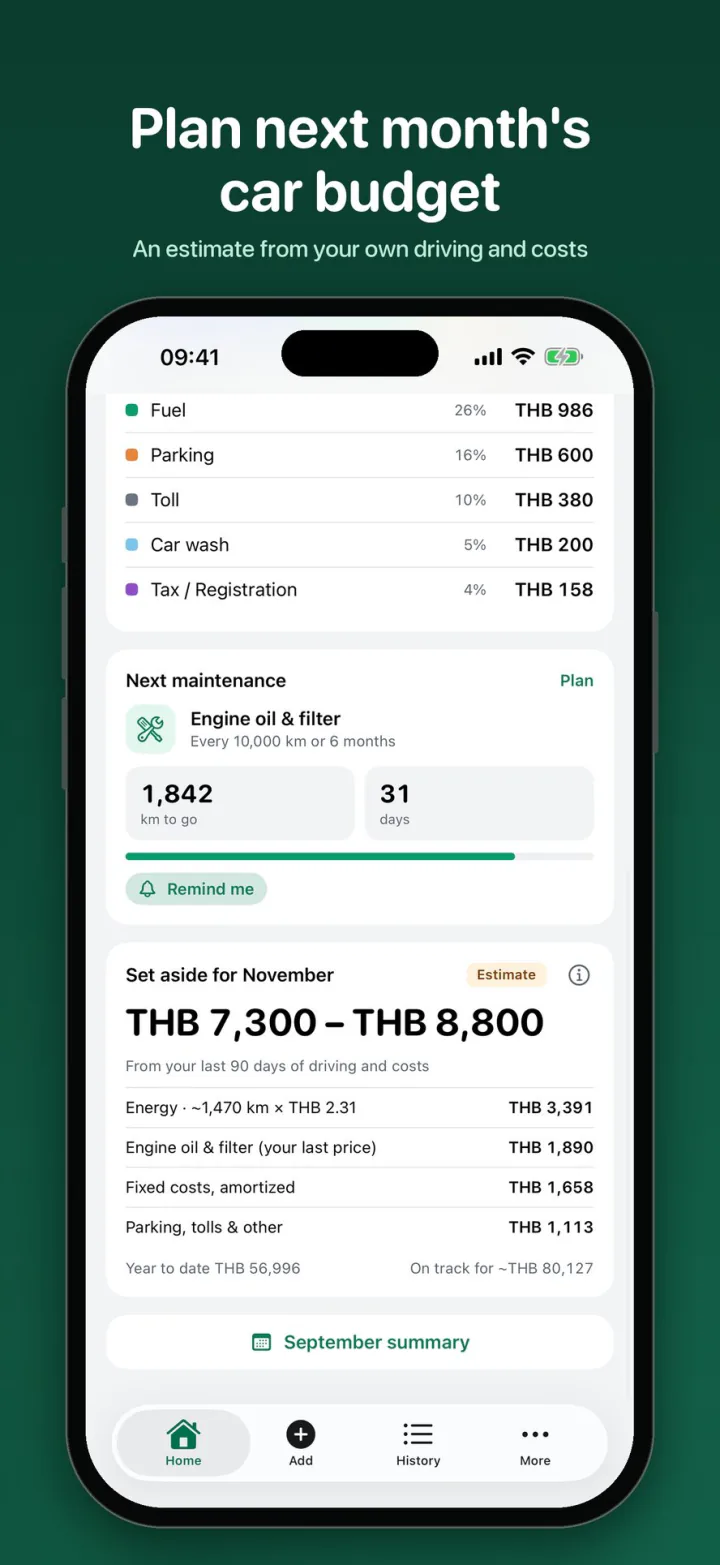 Next month's estimated car budget