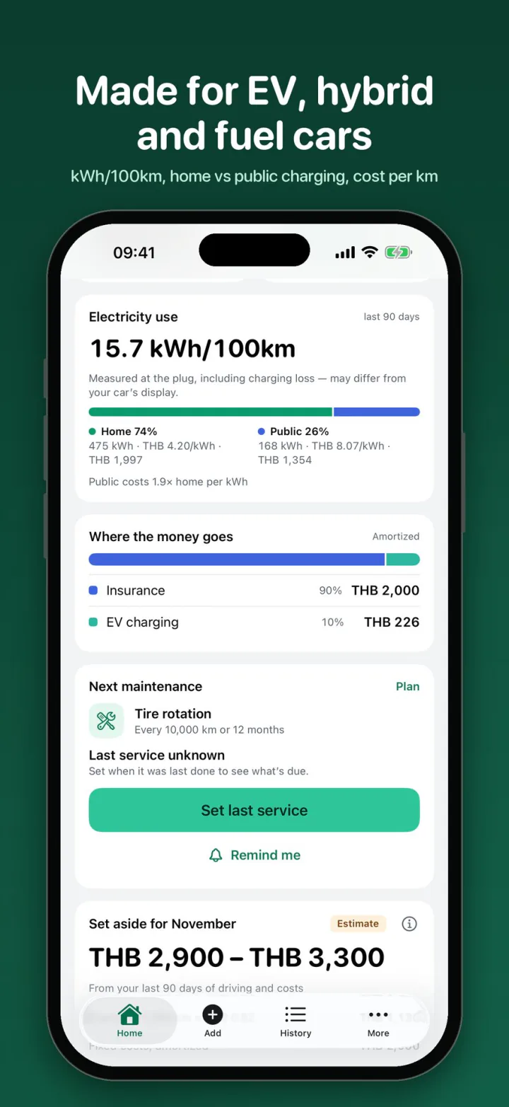 EV electricity use and home vs public charging