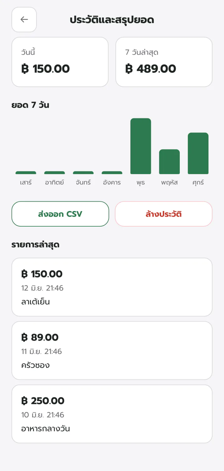 ประวัติและสรุปยอด